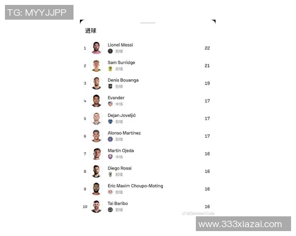 全球足球球星评分榜揭秘 超越梅西和C罗的潜力新星引关注