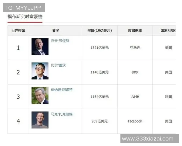 全球足球明星财富榜首富是谁 盘点足坛最富有球员背后的故事