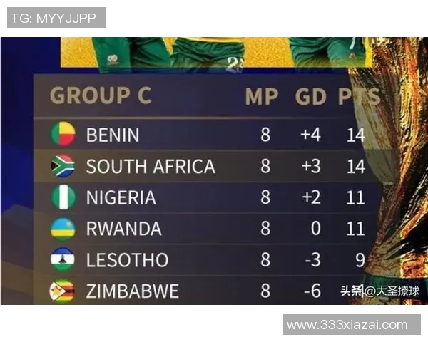 最新南非足球球星实力排名榜揭晓 谁是最具影响力的顶级球员