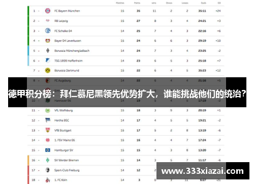 德甲积分榜：拜仁慕尼黑领先优势扩大，谁能挑战他们的统治？